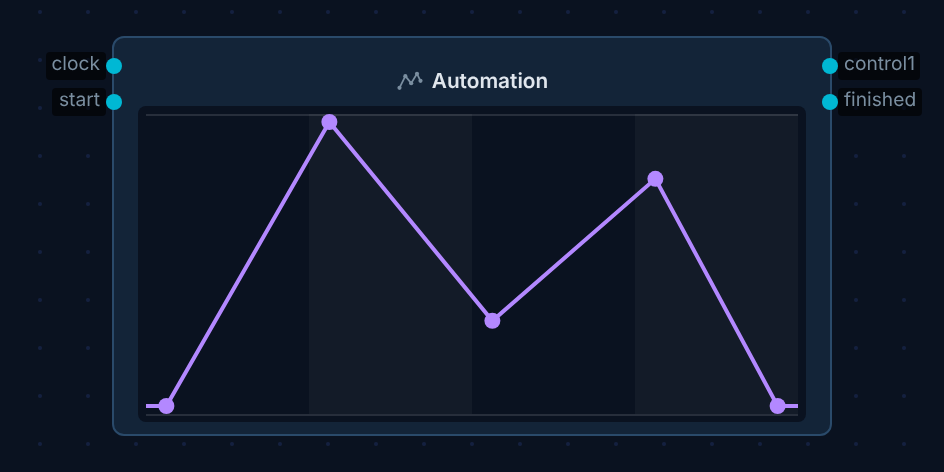 automation node on canvas