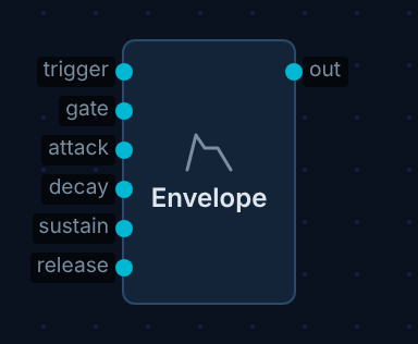 envelope node on canvas