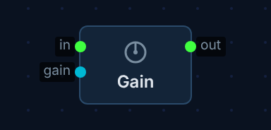 gain node on canvas