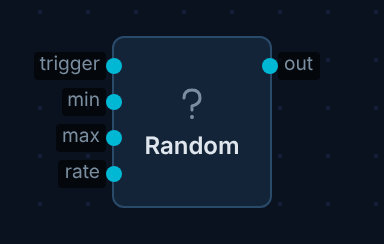 random node on canvas